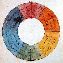 Goethe-Farbenkreis-zur-Symbolisierung-des-menschl-Geistes-u-Seelenlebens-